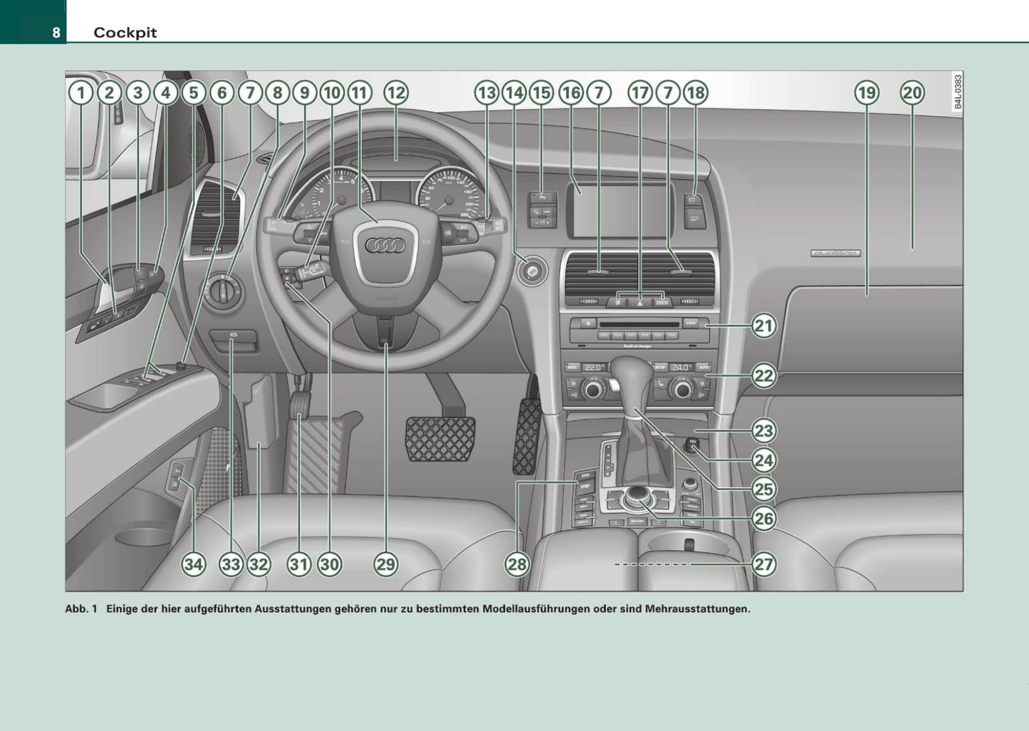 2006-2009 Audi Q7 Gebruikershandleiding | Duits