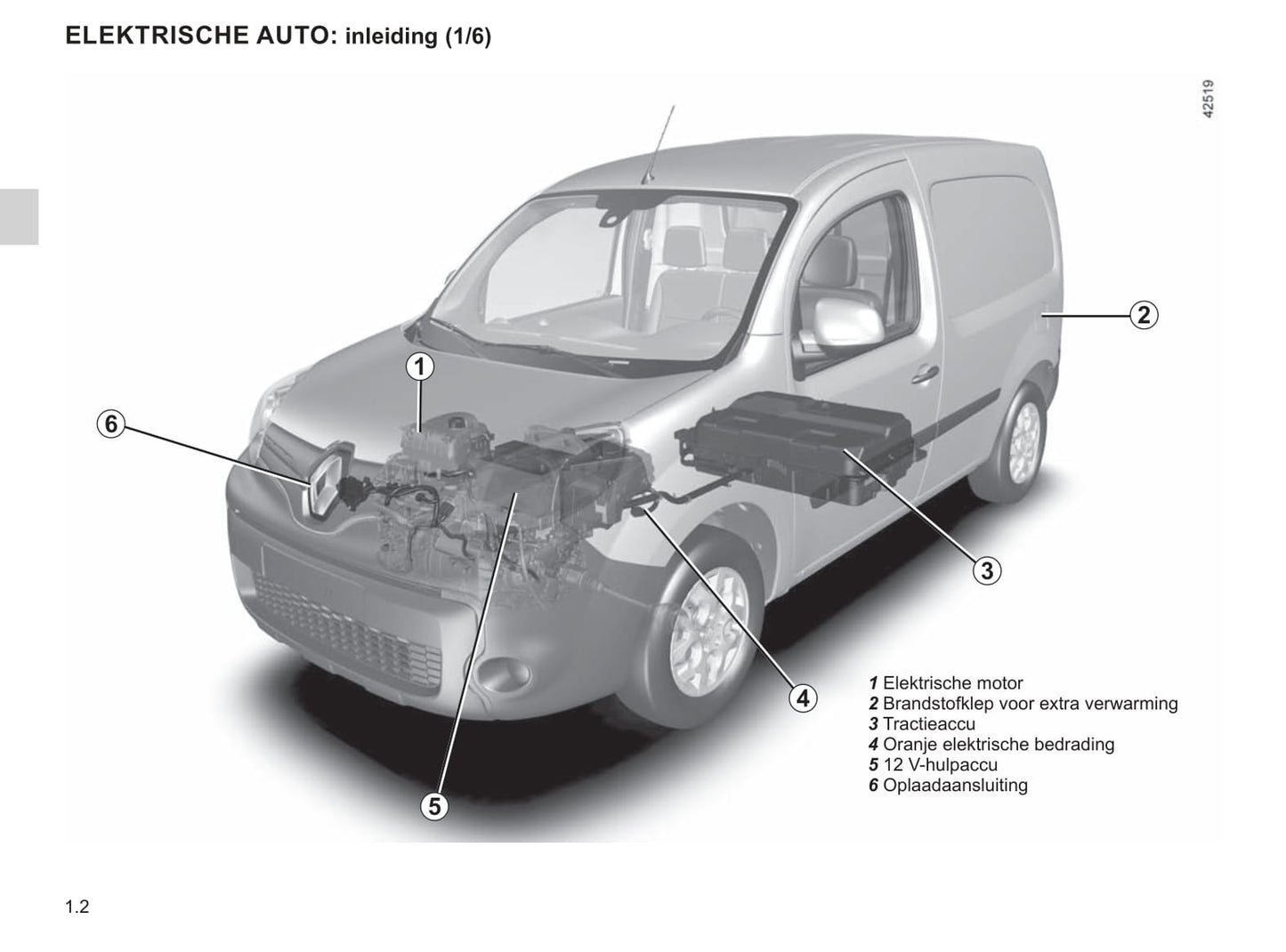 2019-2020 Renault Kangoo Z.E. Bedienungsanleitung | Niederländisch