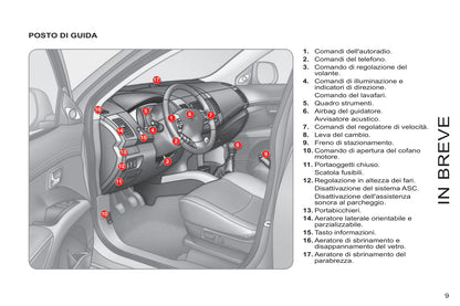 2011-2012 Citroën C-Crosser Gebruikershandleiding | Italiaans