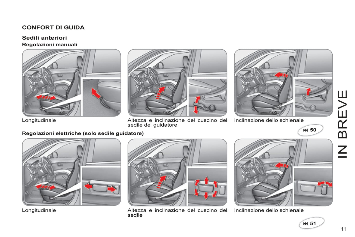 2011-2012 Citroën C-Crosser Gebruikershandleiding | Italiaans