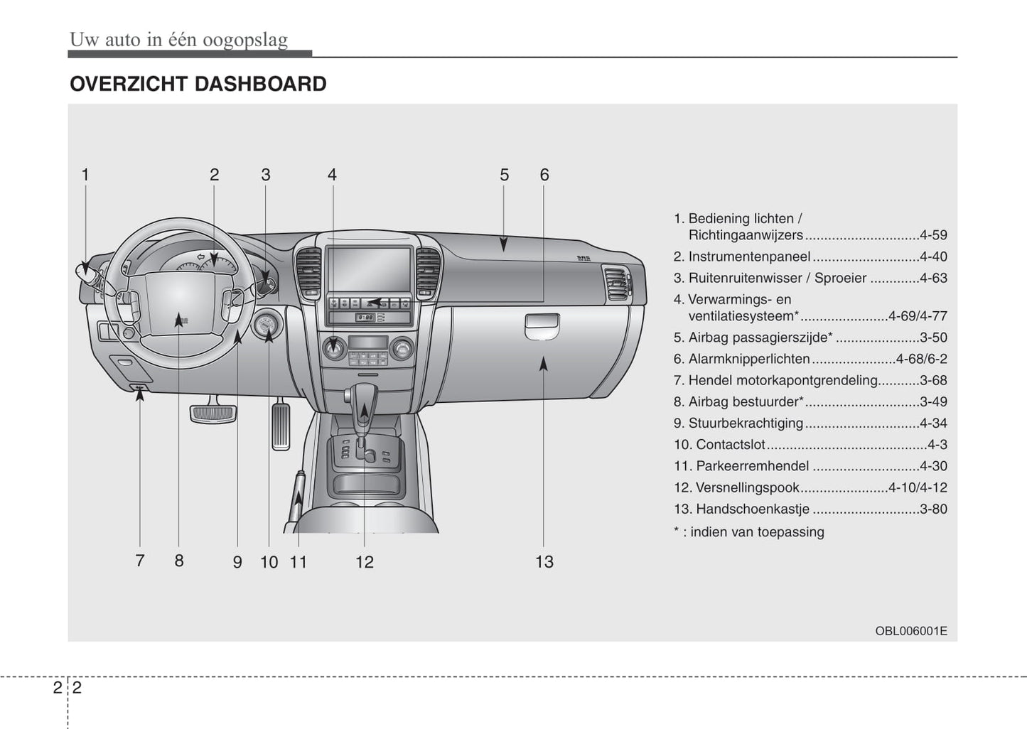 2008-2009 Kia Sorento Gebruikershandleiding | Nederlands