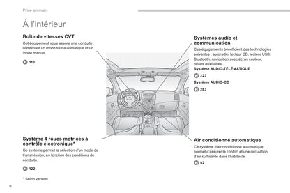 2011-2013 Peugeot 4008 Manuel du propriétaire | Français