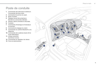 2011-2013 Peugeot 4008 Manuel du propriétaire | Français