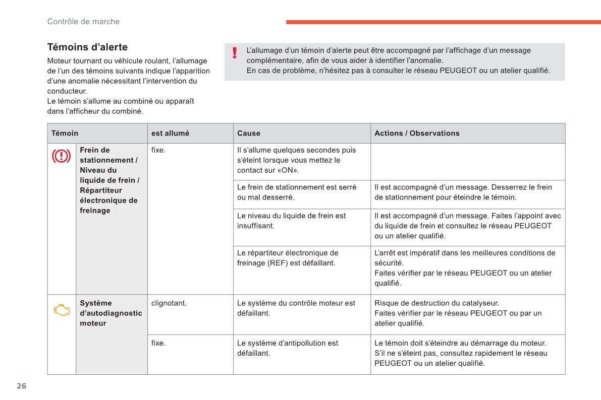 2011-2013 Peugeot 4008 Manuel du propriétaire | Français