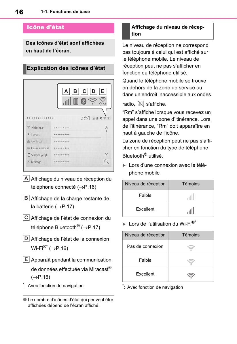 Toyota Rav4 Navigation / Multimediasysteem Guide d'utilisation 2019 - 2023