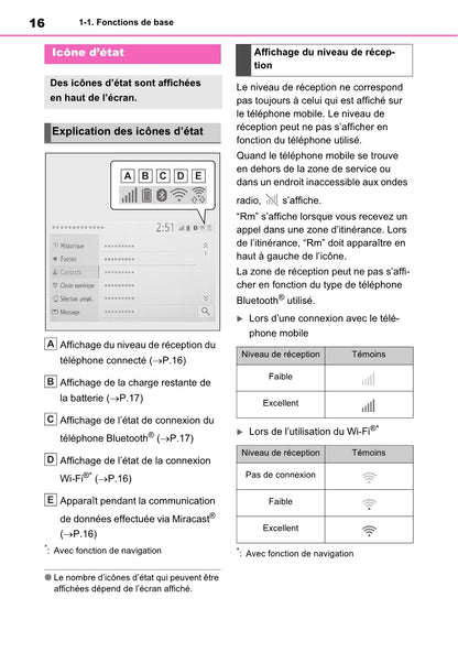 Toyota Rav4 Navigation / Multimediasysteem Guide d'utilisation 2019 - 2023