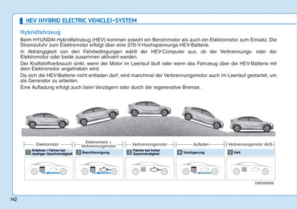 2019-2020 Hyundai Ioniq Hybrid Owner's Manual | German