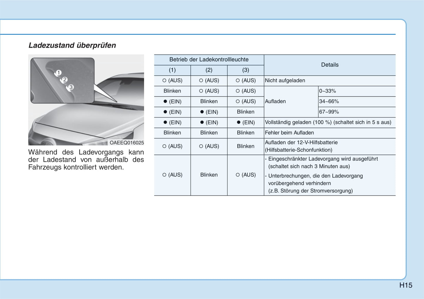 2019-2020 Hyundai Ioniq Hybrid Owner's Manual | German