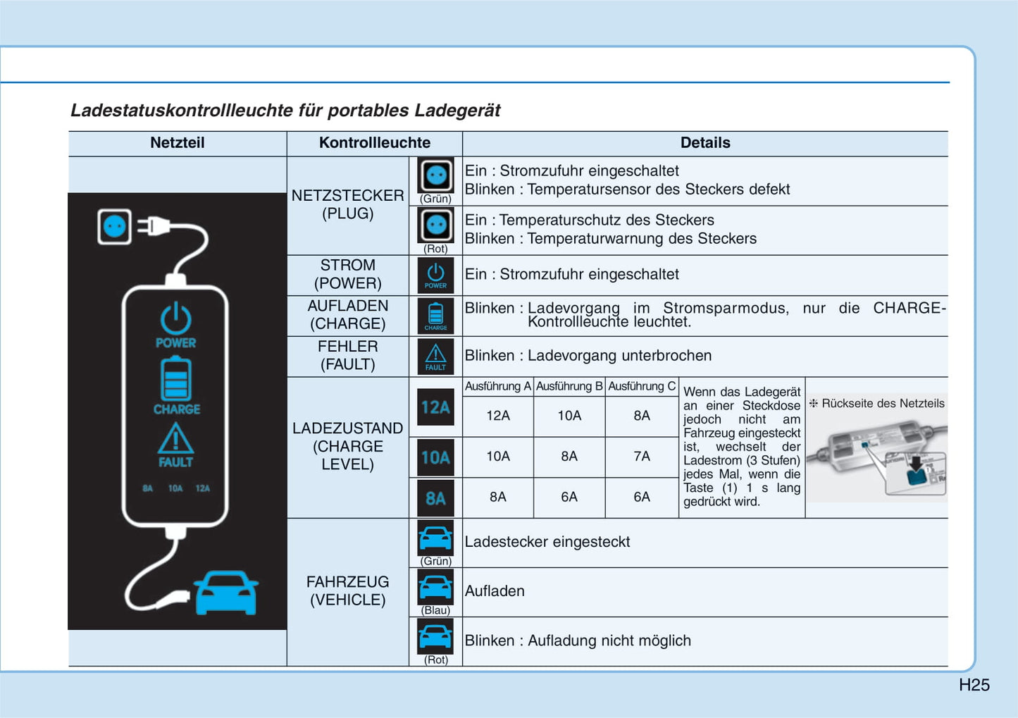 2019-2020 Hyundai Ioniq Hybrid Owner's Manual | German