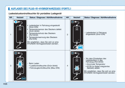 2019-2020 Hyundai Ioniq Hybrid Owner's Manual | German