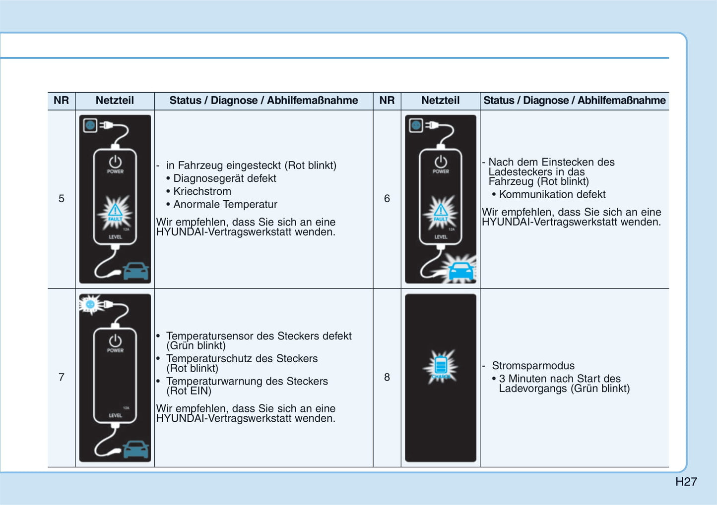 2019-2020 Hyundai Ioniq Hybrid Owner's Manual | German