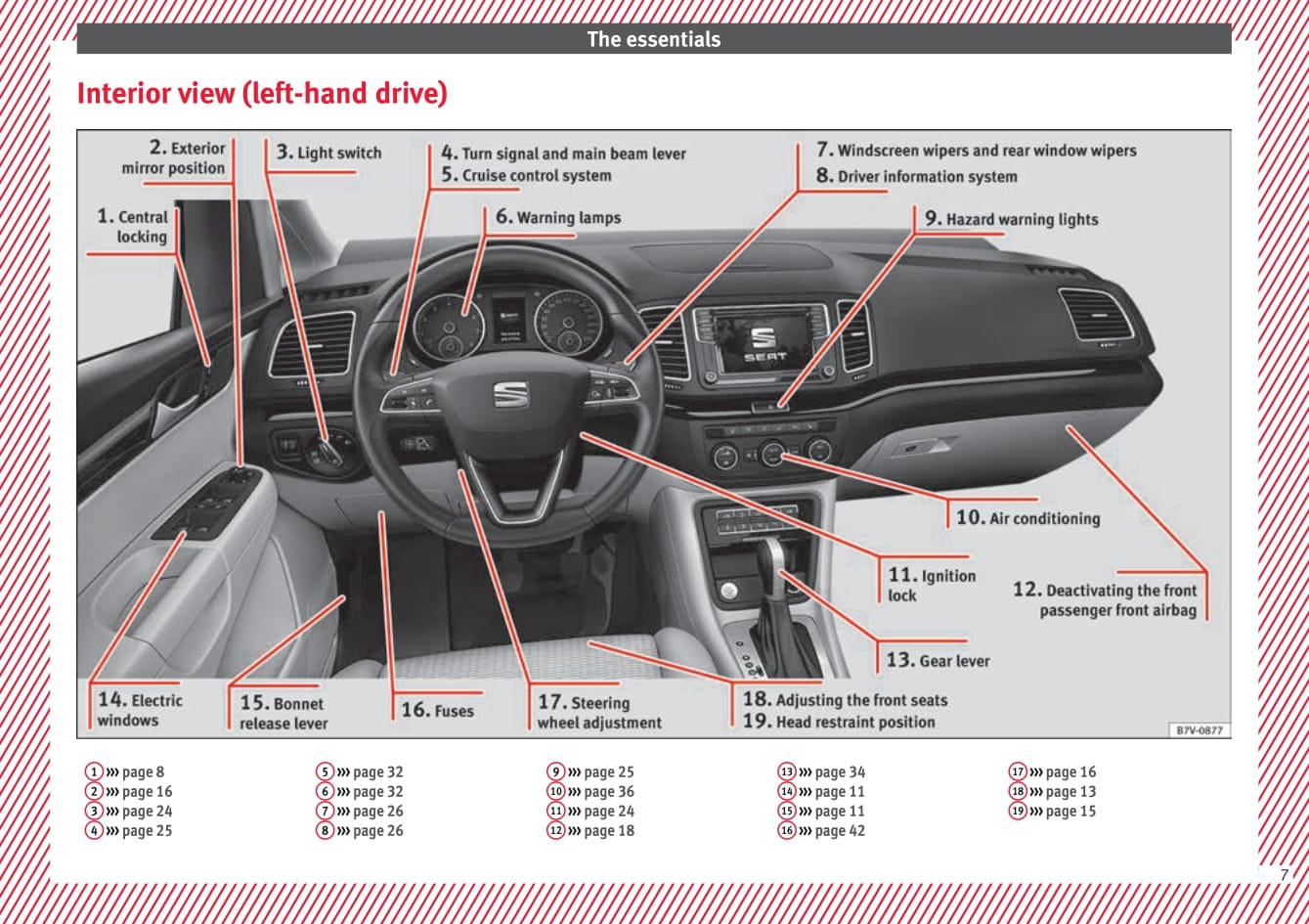 2015-2017 Seat Alhambra Gebruikershandleiding | Engels