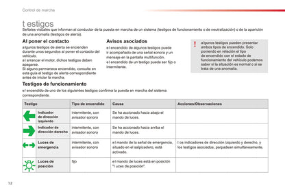 2015-2016 Citroën C3 Owner's Manual | Spanish