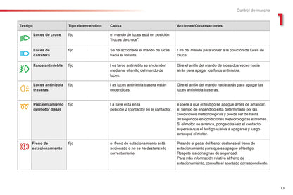 2015-2016 Citroën C3 Owner's Manual | Spanish