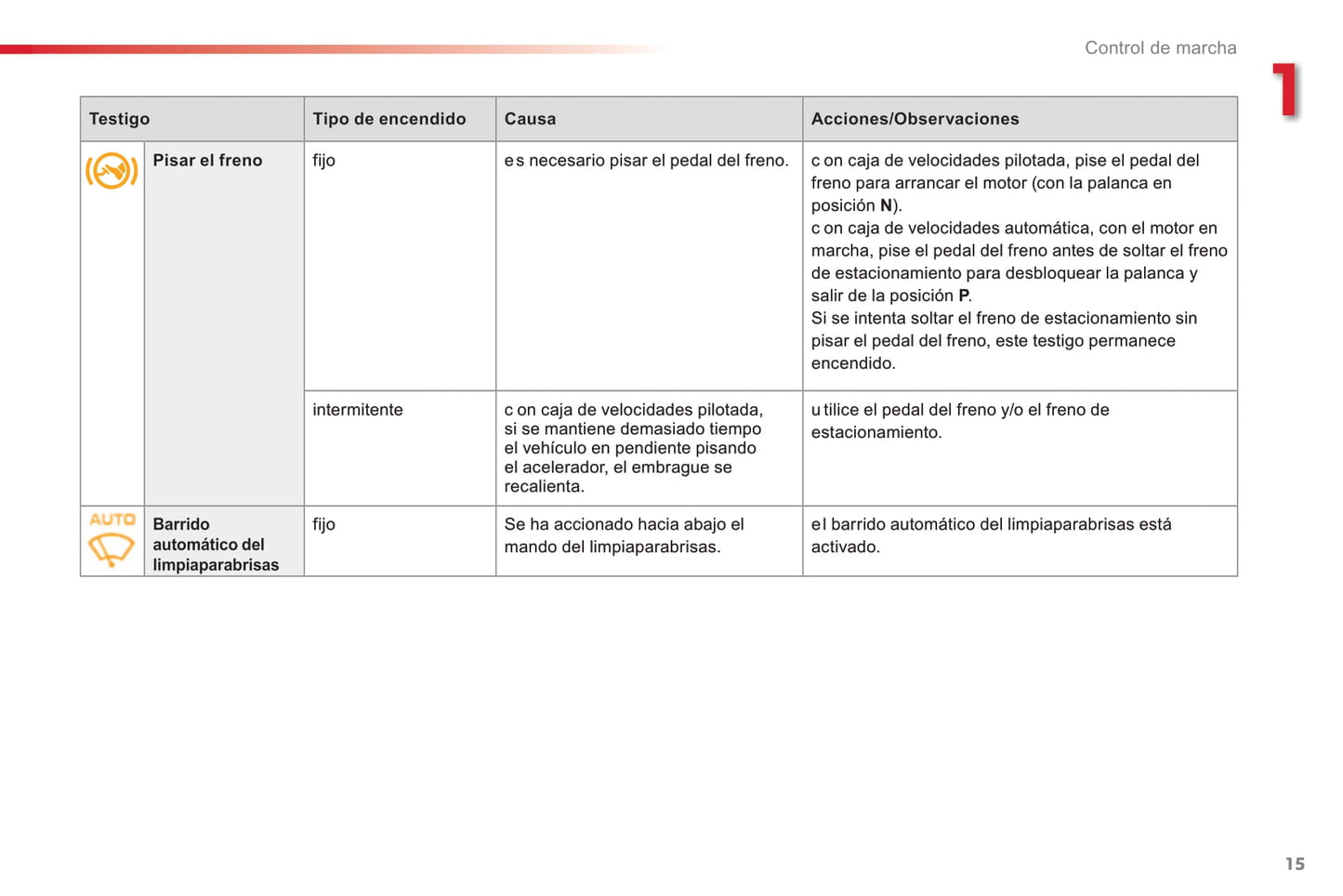 2015-2016 Citroën C3 Owner's Manual | Spanish