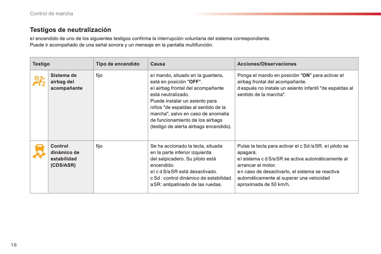 2015-2016 Citroën C3 Owner's Manual | Spanish