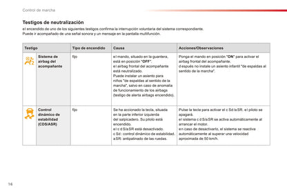 2015-2016 Citroën C3 Owner's Manual | Spanish