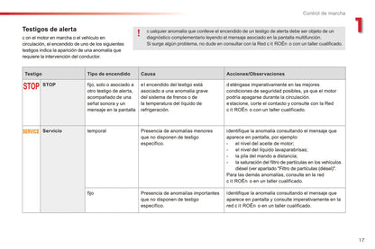 2015-2016 Citroën C3 Owner's Manual | Spanish