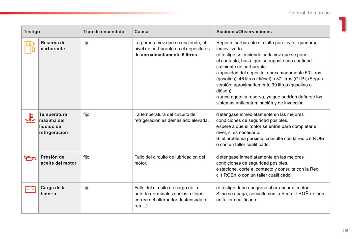 2015-2016 Citroën C3 Owner's Manual | Spanish