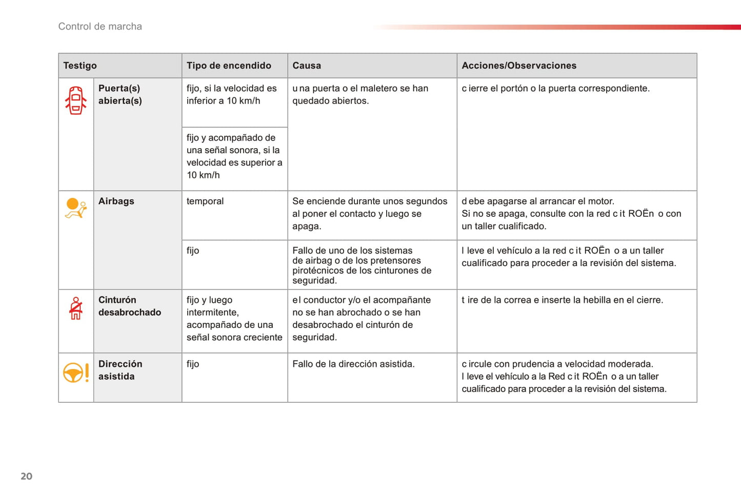 2015-2016 Citroën C3 Owner's Manual | Spanish