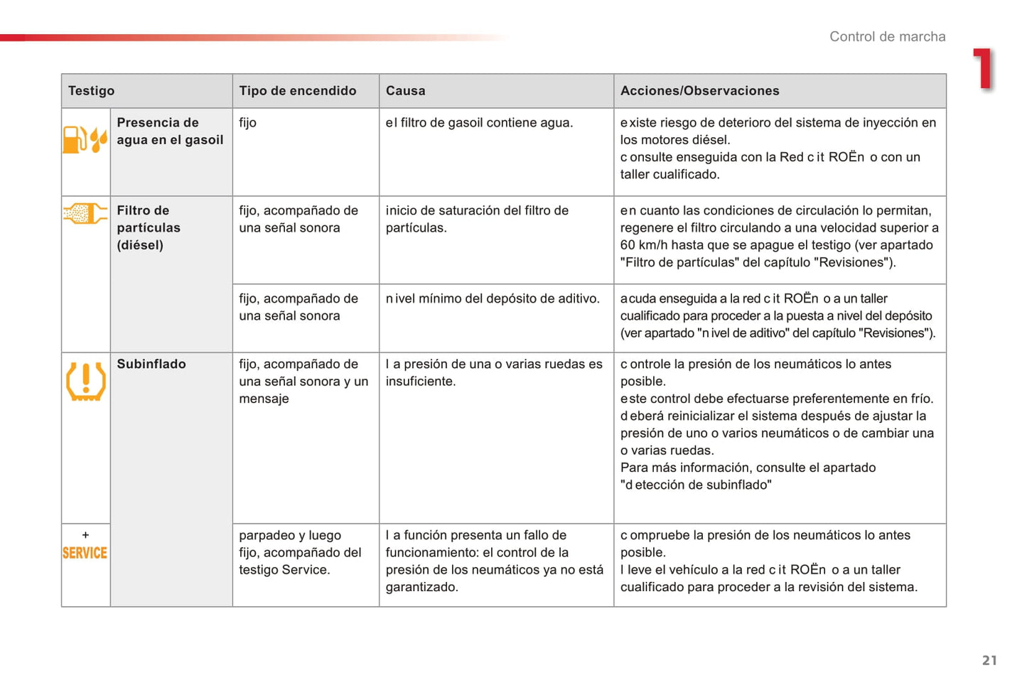 2015-2016 Citroën C3 Owner's Manual | Spanish