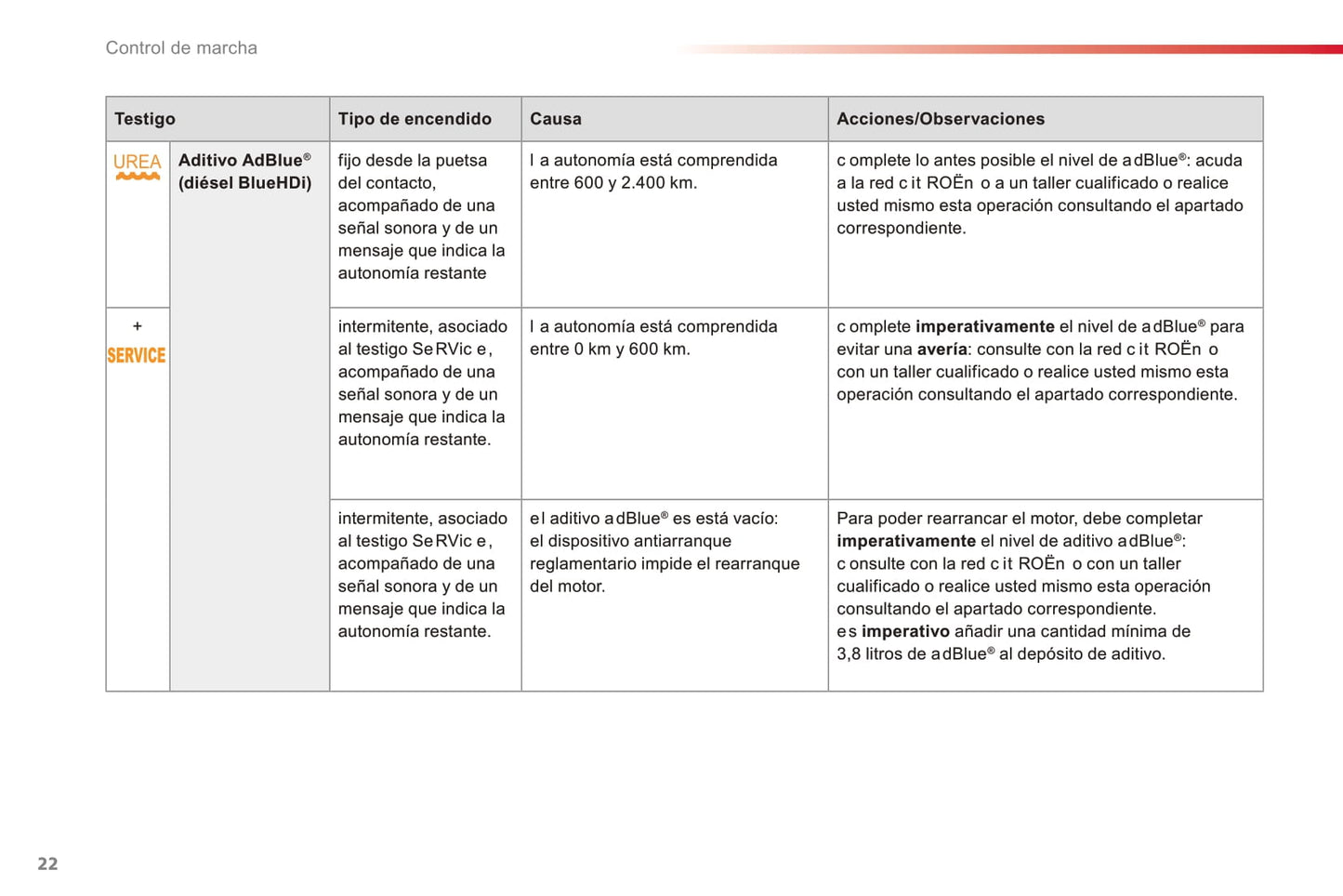 2015-2016 Citroën C3 Owner's Manual | Spanish