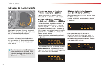 2015-2016 Citroën C3 Owner's Manual | Spanish