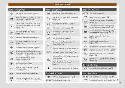 2021-2022 Cupra Born Manuel du propriétaire | Anglais