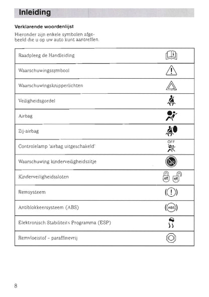 2002-2005 Ford Fusion Gebruikershandleiding | Nederlands