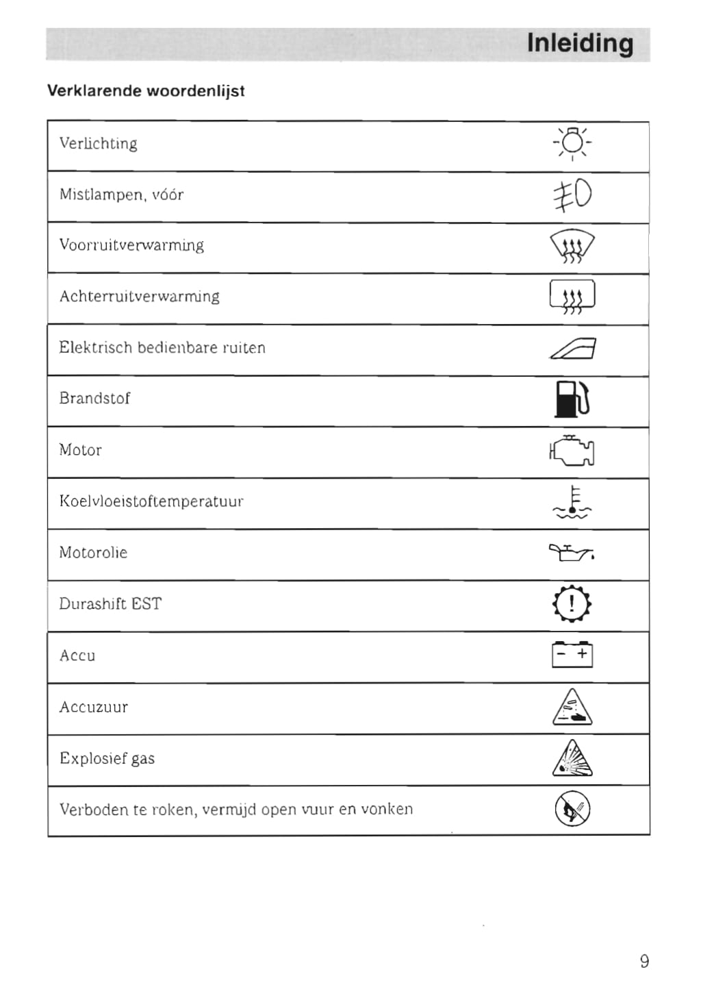 2002-2005 Ford Fusion Gebruikershandleiding | Nederlands