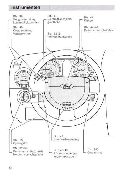 2002-2005 Ford Fusion Gebruikershandleiding | Nederlands