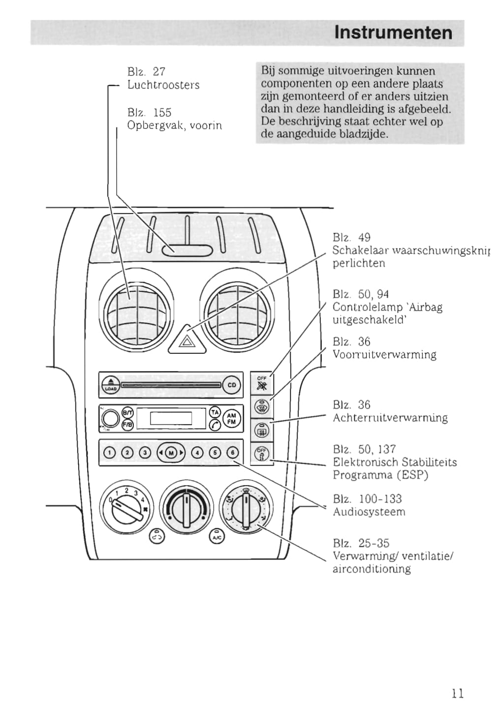 2002-2005 Ford Fusion Gebruikershandleiding | Nederlands