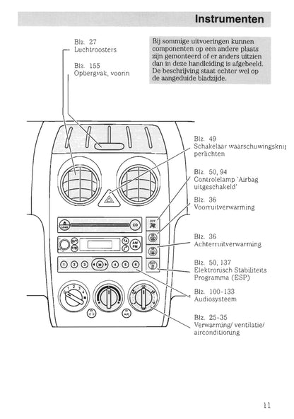 2002-2005 Ford Fusion Gebruikershandleiding | Nederlands