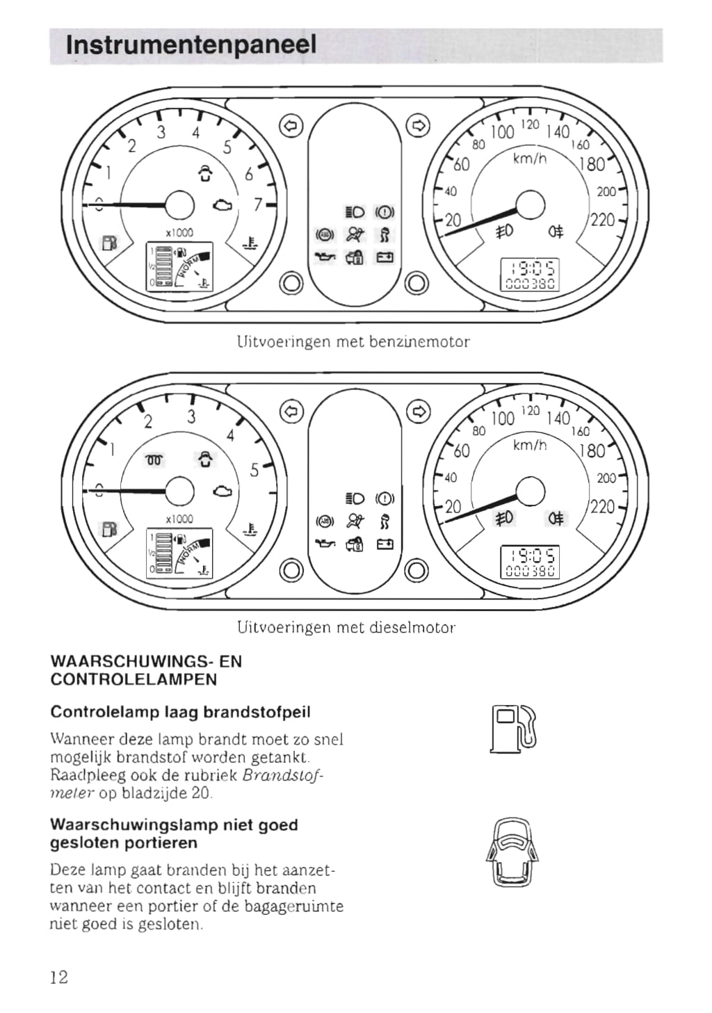 2002-2005 Ford Fusion Gebruikershandleiding | Nederlands