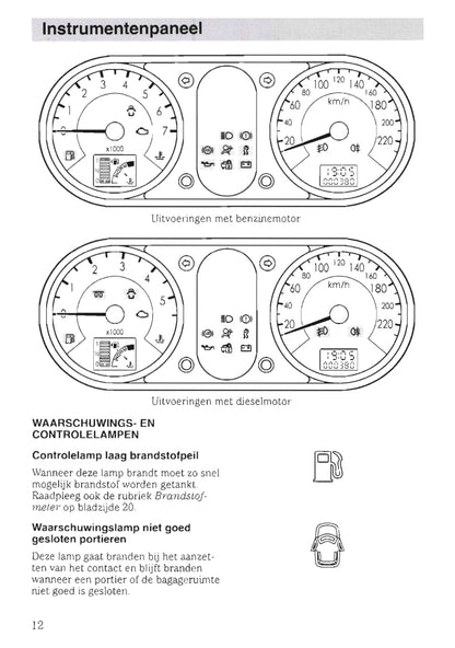 2002-2005 Ford Fusion Gebruikershandleiding | Nederlands