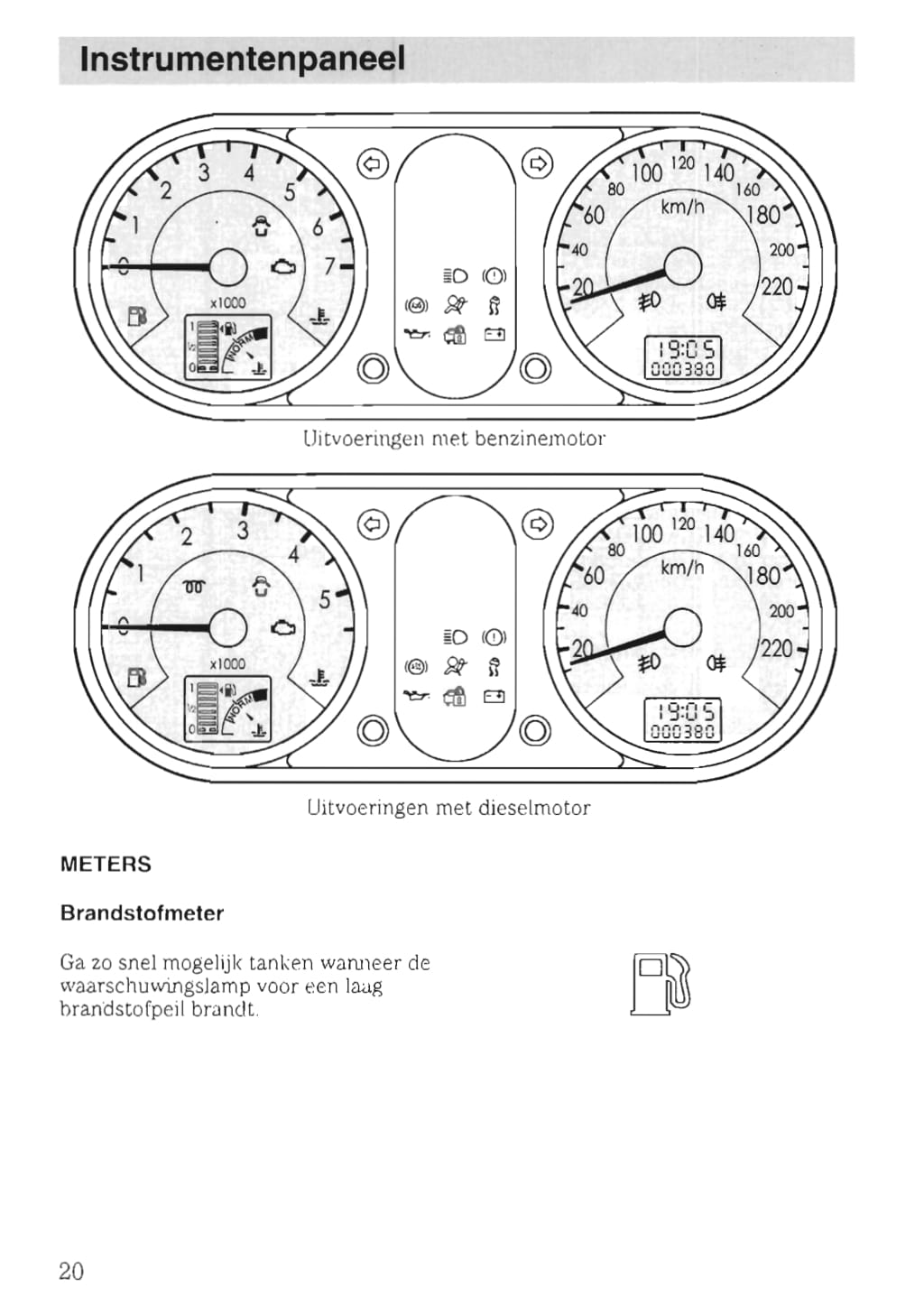 2002-2005 Ford Fusion Gebruikershandleiding | Nederlands