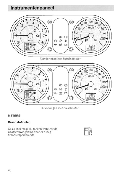 2002-2005 Ford Fusion Gebruikershandleiding | Nederlands