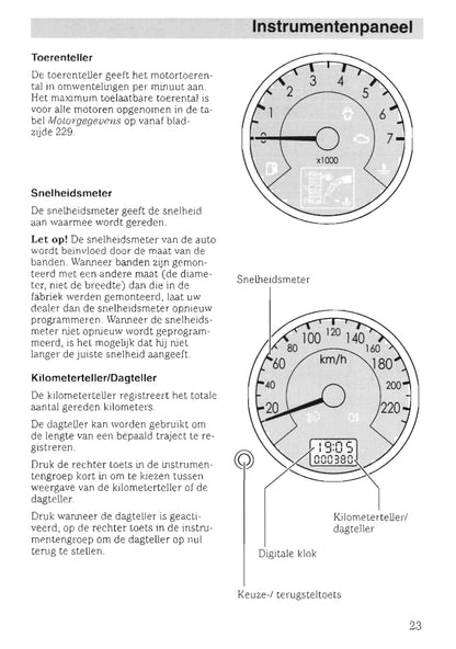 2002-2005 Ford Fusion Gebruikershandleiding | Nederlands