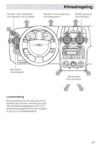 2002-2005 Ford Fusion Gebruikershandleiding | Nederlands