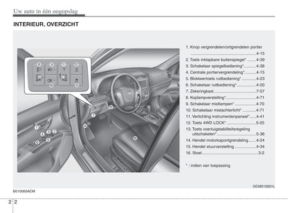 2010-2011 Hyundai Santa Fe Gebruikershandleiding | Nederlands