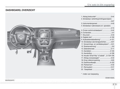 2010-2011 Hyundai Santa Fe Gebruikershandleiding | Nederlands