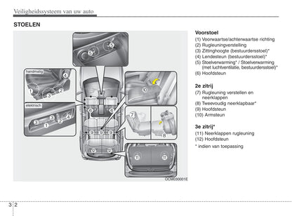 2010-2011 Hyundai Santa Fe Gebruikershandleiding | Nederlands