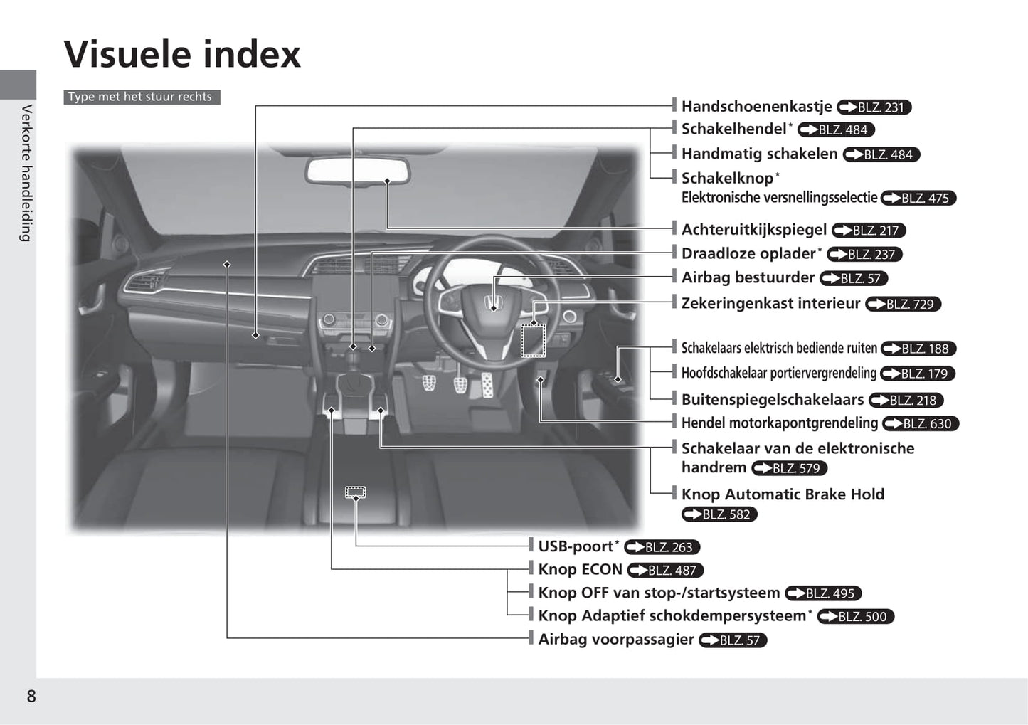 2018-2019 Honda Civic Hatchback Diesel Bedienungsanleitung | Niederländisch