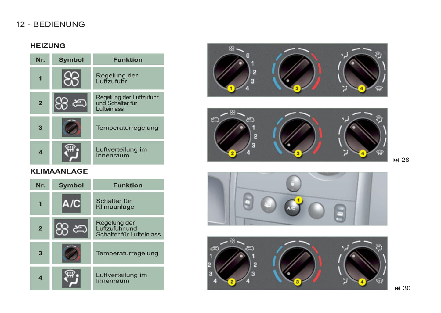 2011-2012 Citroën Berlingo First Gebruikershandleiding | Duits