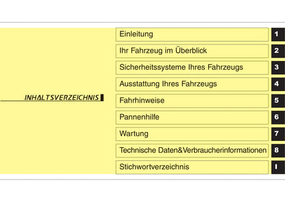 2014-2015 Kia Sorento Gebruikershandleiding | Duits