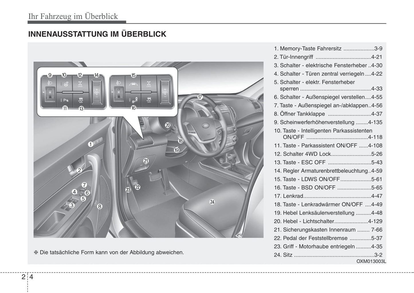 2014-2015 Kia Sorento Gebruikershandleiding | Duits