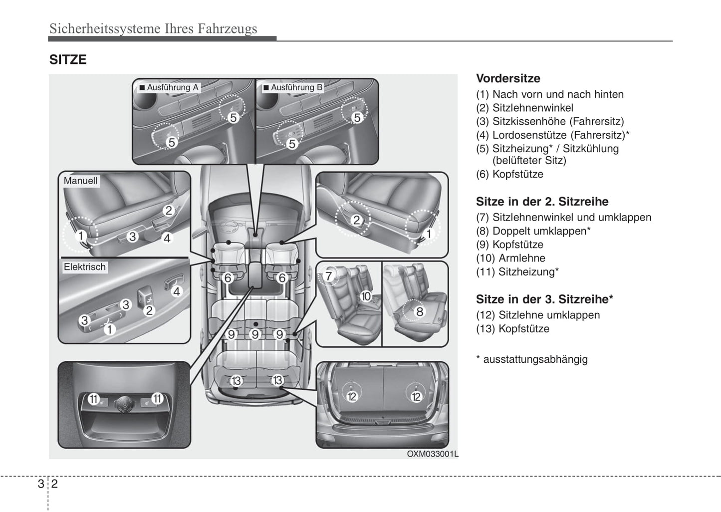 2014-2015 Kia Sorento Gebruikershandleiding | Duits