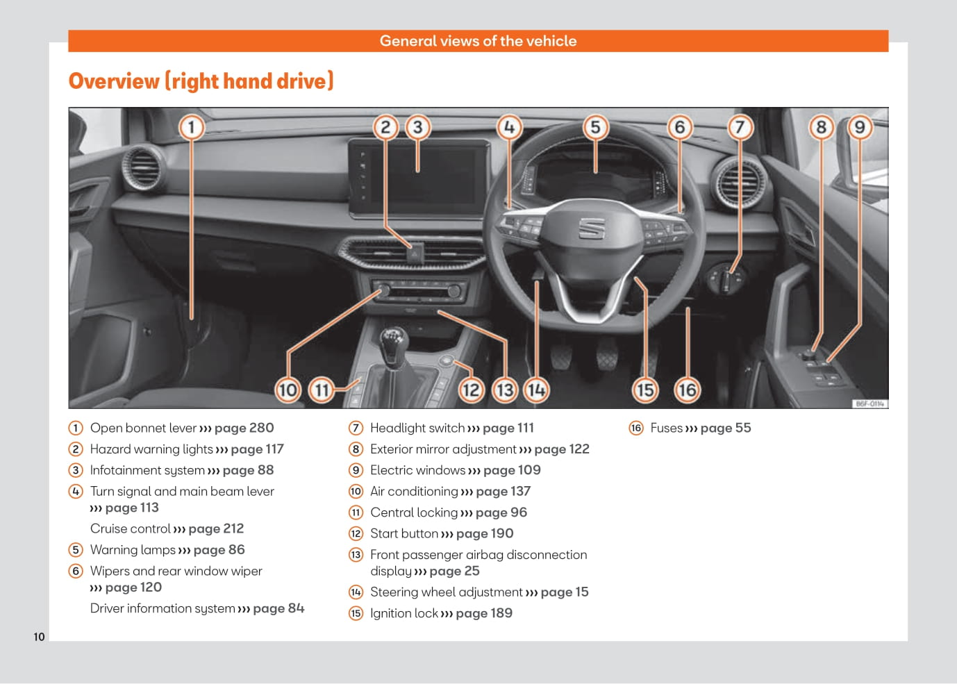 2021-2023 Seat Arona Manuel du propriétaire | Anglais