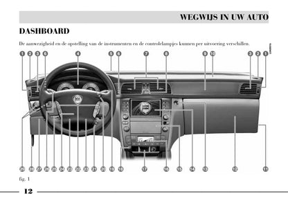 2002-2008 Lancia Thesis Bedienungsanleitung | Niederländisch