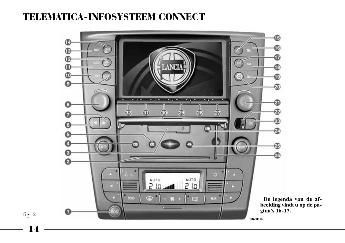 2002-2008 Lancia Thesis Bedienungsanleitung | Niederländisch